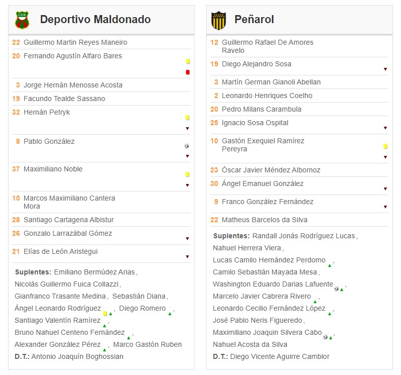 alineaciones vs deportivo maldonado